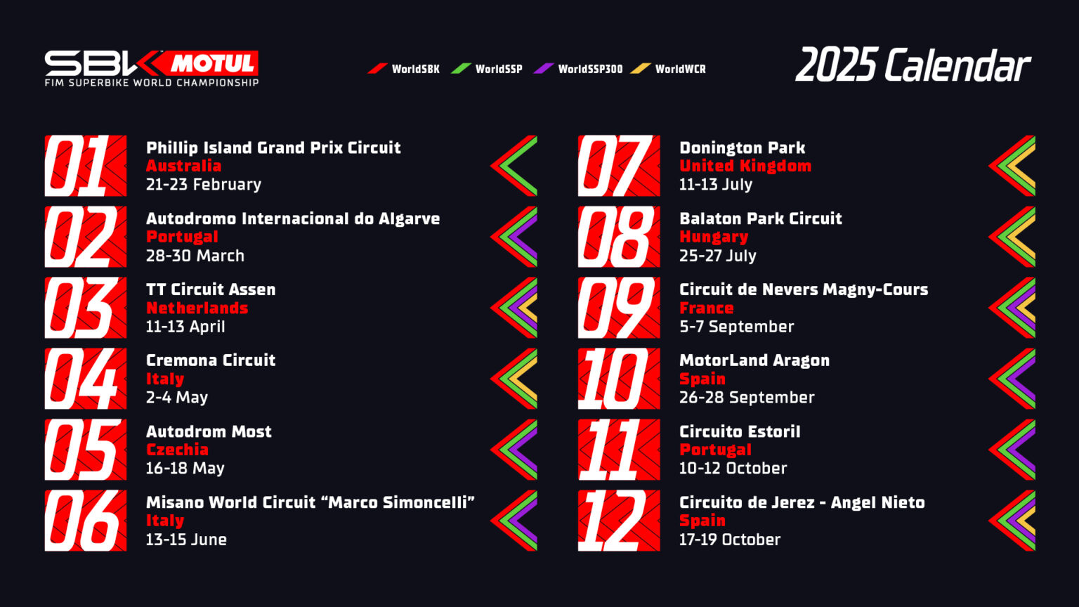 2025 WorldSBK Calendar Revealed: Balaton Park Circuit Set to Make Hungarian Debut